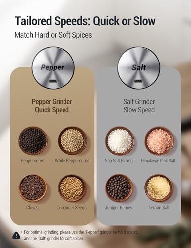 Electric Salt and Pepper Grinder Set (Large / White Sand)