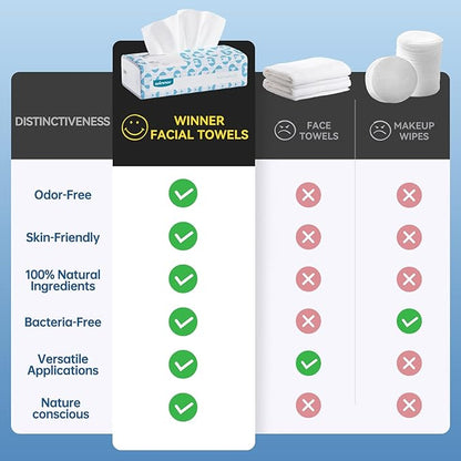 Winner Soft Face Towels, 100% USDA Biobased Facial Towels, Unscented Cotton Tissues for Sensitive Skin, OEKO-TEX Certified Face Towelettes Disposable, Makeup Remover Dry Wipes, 600 Count, Pack of 6