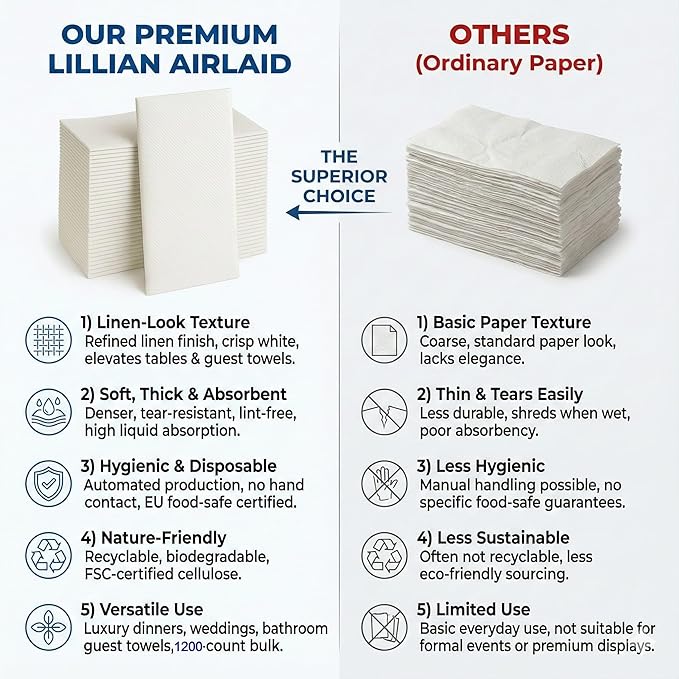 1200 Lillian Disposable Bathroom Napkins | Single-Use Linen-Feel Guest Towels | Cloth-Like Hand Tissue Paper, White, 12" x 17", White