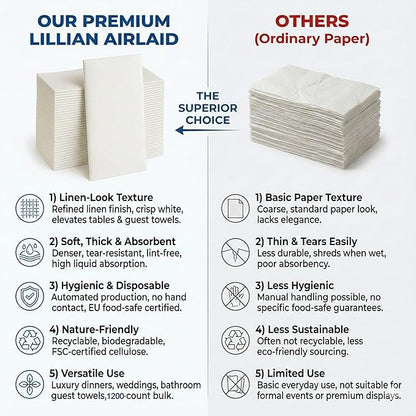 1200 Lillian Disposable Bathroom Napkins | Single-Use Linen-Feel Guest Towels | Cloth-Like Hand Tissue Paper, White, 12" x 17", White